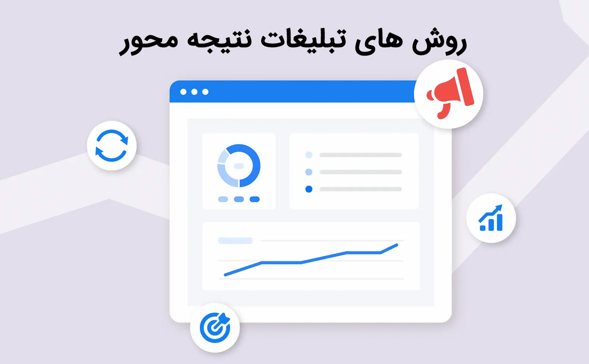 روش های تبلیغات نتیجه محور